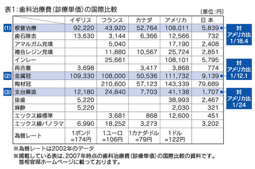 特別セーフ 米国専門医が伝える成功率95%超えの 再根管治療3つの原則